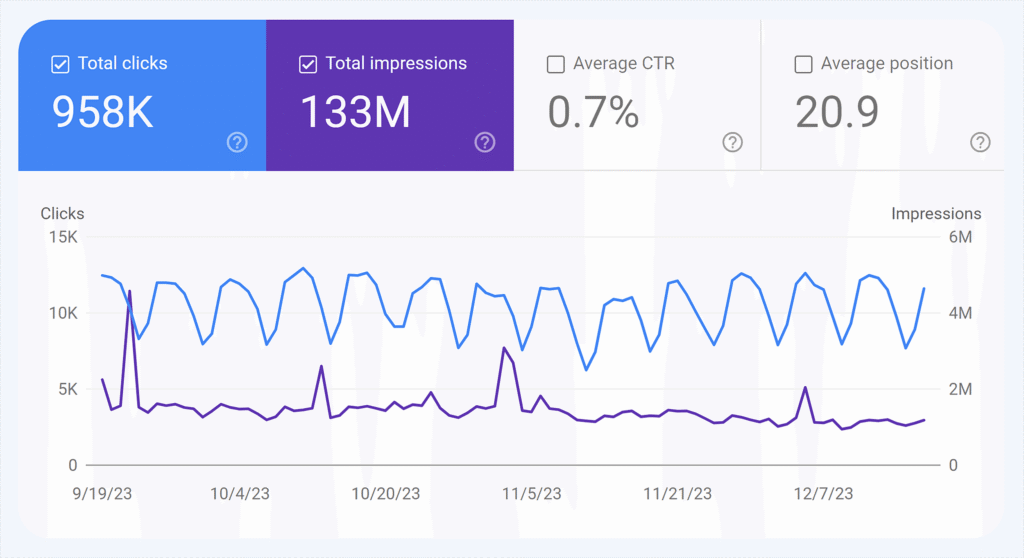 How to Use Google Search Console: Step-by-Step Guide for Beginners google search console