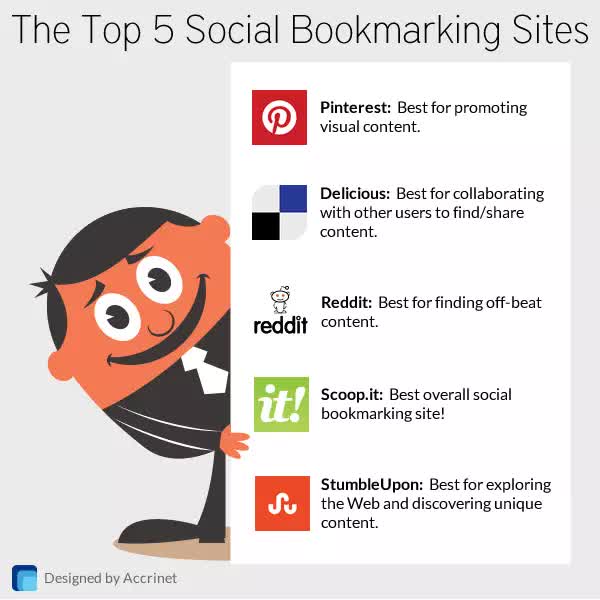 ocial bookmarking sites infographic min