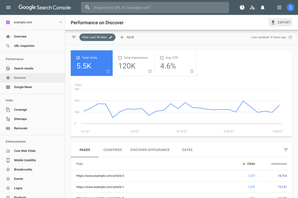 How to Use Google Search Console: Step-by-Step Guide for Beginners search console discover performance report